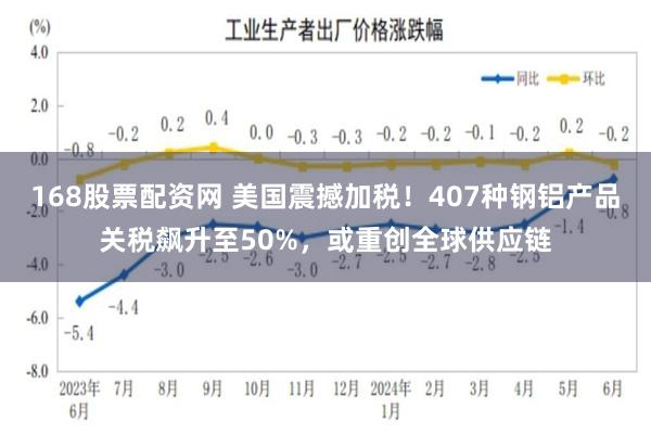 168股票配资网 美国震撼加税！407种钢铝产品关税飙升至50%，或重创全球供应链